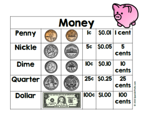 Bilingual Coin Posters (Carteles - letreros de monedas) Math Spanish ...