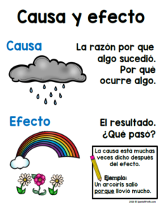 Causa y efecto (Cause and effect in Spanish Activities) - Spanish Profe