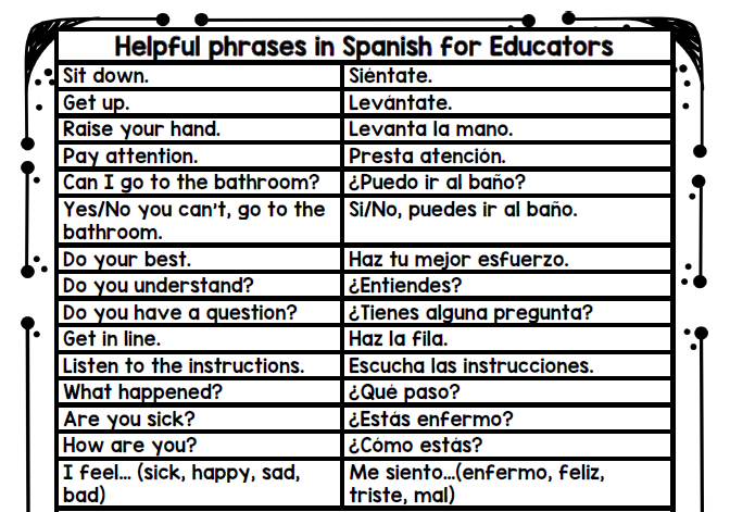 Spanish clichés