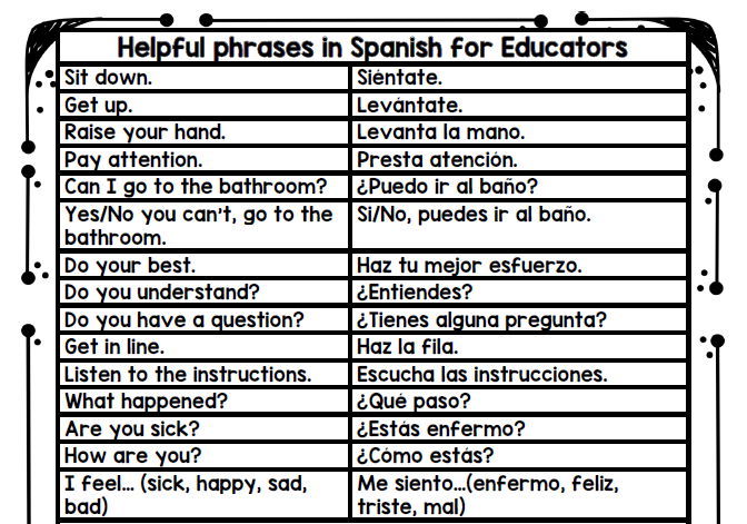 phrases to talk about names in spanish